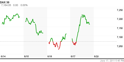 График индекса XETRA DAX.