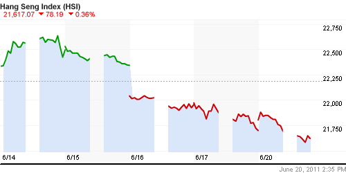 График индекса SSE Composite Index (China).