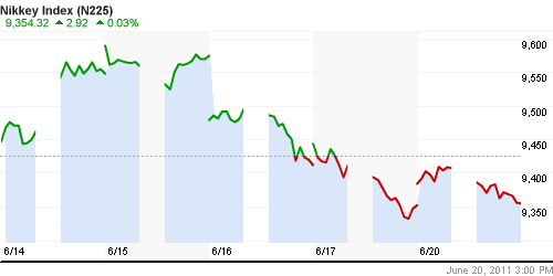 График индекса Nikkei-225 (Japan).