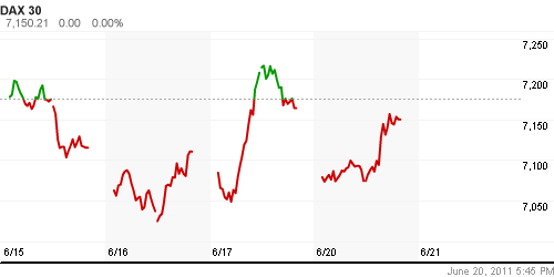 График индекса XETRA DAX.