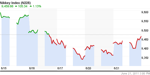 График индекса Nikkei-225 (Japan).