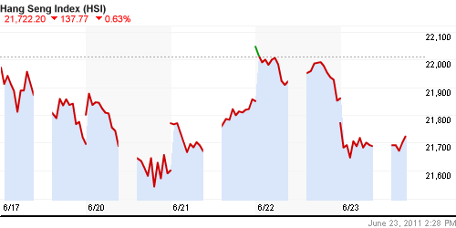 График индекса SSE Composite Index (China).