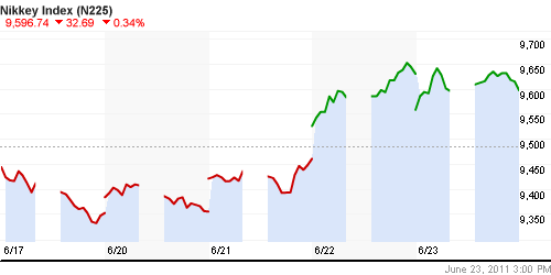 График индекса Nikkei-225 (Japan).