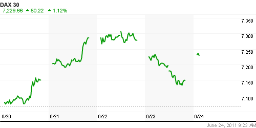 График индекса XETRA DAX.