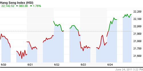 График индекса SSE Composite Index (China).