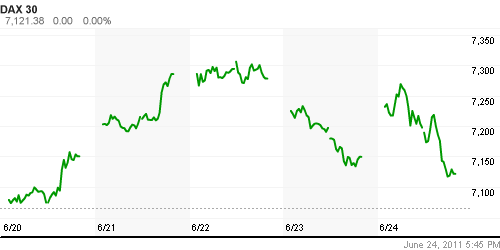 График индекса XETRA DAX.