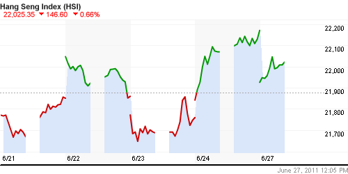 График индекса SSE Composite Index (China).