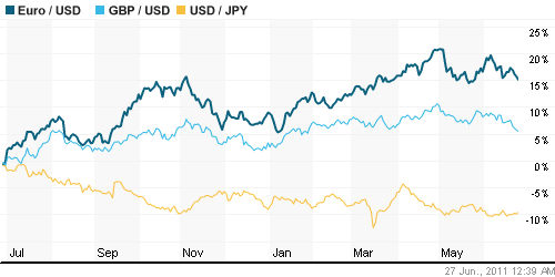 График индекса доллара. US DOLLAR INDEX (NYBOT:DX).