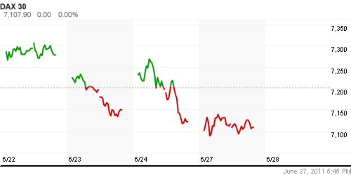 График индекса XETRA DAX.