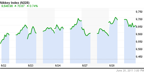 График индекса Nikkei-225 (Japan).