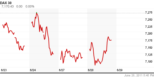 График индекса XETRA DAX.