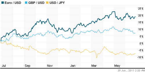 График индекса доллара. US DOLLAR INDEX (NYBOT:DX).