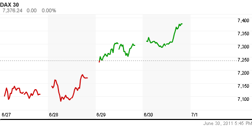 График индекса XETRA DAX.