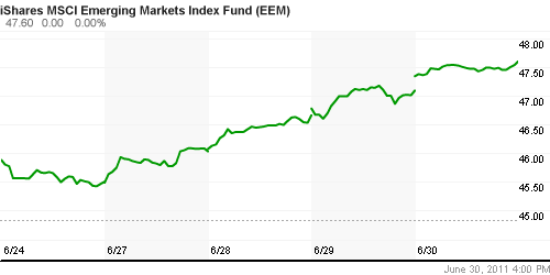 График: iShares MSCI Emerging Markets Index (EEM).