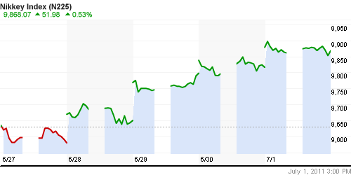 График индекса Nikkei-225 (Japan).