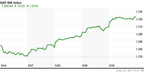График индекса S&P 500.