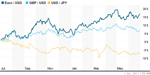График индекса доллара. US DOLLAR INDEX (NYBOT:DX).