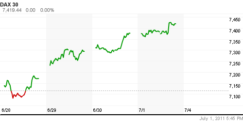 График индекса XETRA DAX.