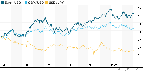 График индекса доллара. US DOLLAR INDEX (NYBOT:DX).