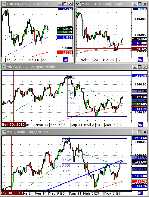 График индекса доллара. US DOLLAR INDEX (NYBOT:DX).