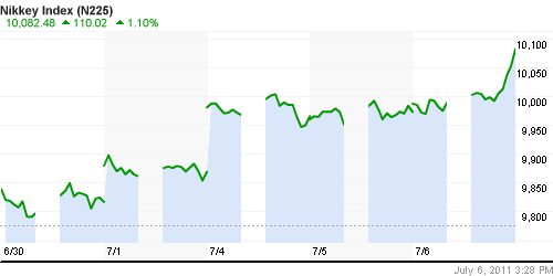 График индекса Nikkei-225 (Japan).