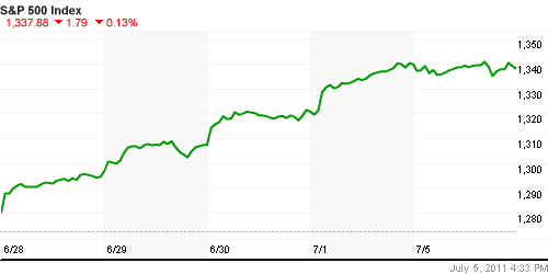 График индекса доллара. US DOLLAR INDEX (NYBOT:DX).