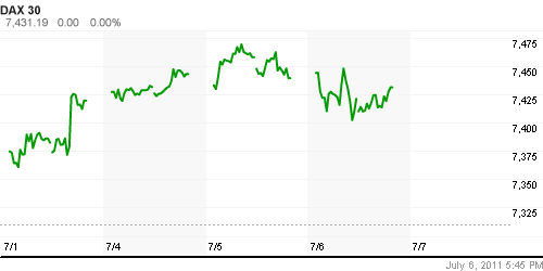 График индекса XETRA DAX.