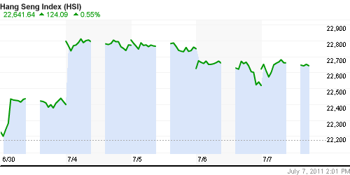 График индекса SSE Composite Index (China).