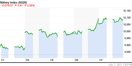 График индекса Nikkei-225 (Japan).