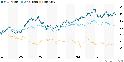 График индекса доллара. US DOLLAR INDEX (NYBOT:DX).