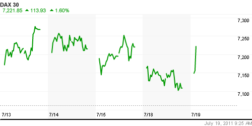 График индекса XETRA DAX.