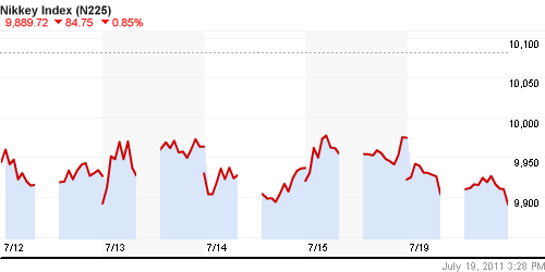 График индекса Nikkei-225 (Japan).