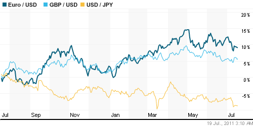 График индекса доллара. US DOLLAR INDEX (NYBOT:DX).