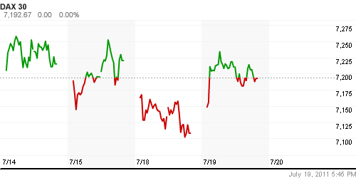 График индекса XETRA DAX.