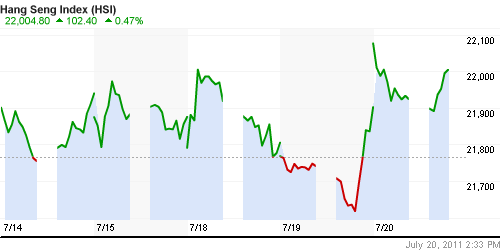 График индекса SSE Composite Index (China).