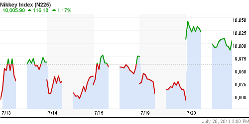 График индекса Nikkei-225 (Japan).