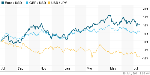 График индекса доллара. US DOLLAR INDEX (NYBOT:DX).