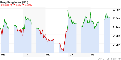 График индекса SSE Composite Index (China).