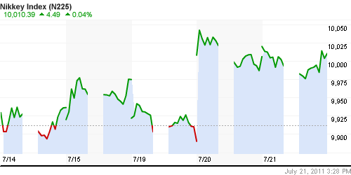 График индекса Nikkei-225 (Japan).