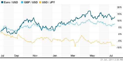 График индекса доллара. US DOLLAR INDEX (NYBOT:DX).