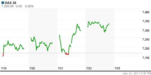 График индекса XETRA DAX.