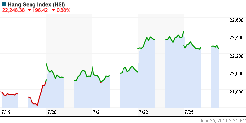 График индекса SSE Composite Index (China).