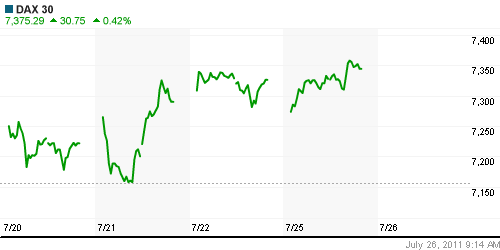 График индекса XETRA DAX.