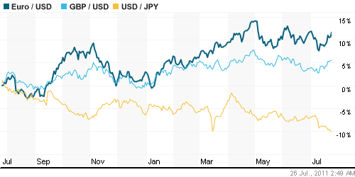 График индекса доллара. US DOLLAR INDEX (NYBOT:DX).