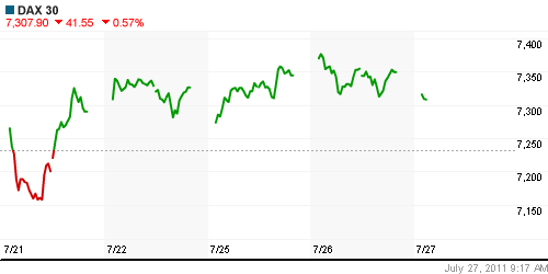 График индекса XETRA DAX.