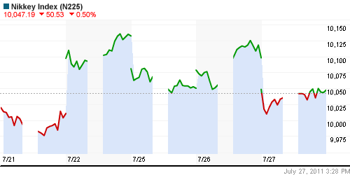 График индекса Nikkei-225 (Japan).