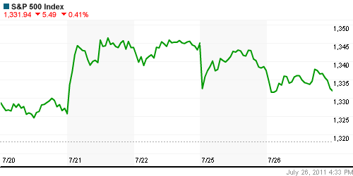 График индекса S&P 500.