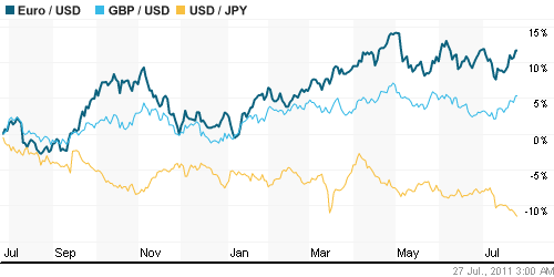 График индекса доллара. US DOLLAR INDEX (NYBOT:DX).