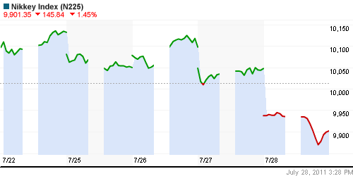 График индекса Nikkei-225 (Japan).