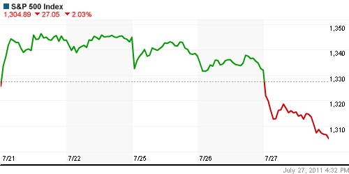 График индекса S&P 500.